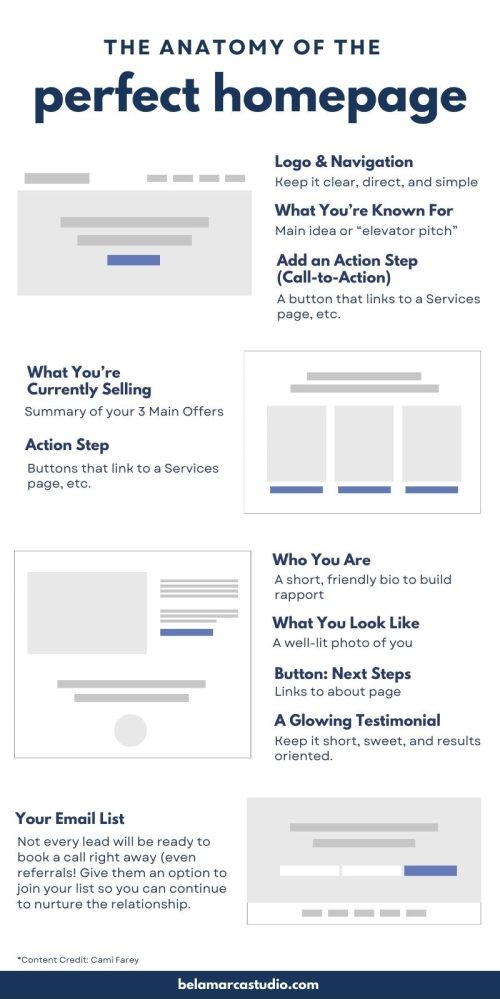 The Anatomy Of the Perfect Homepage